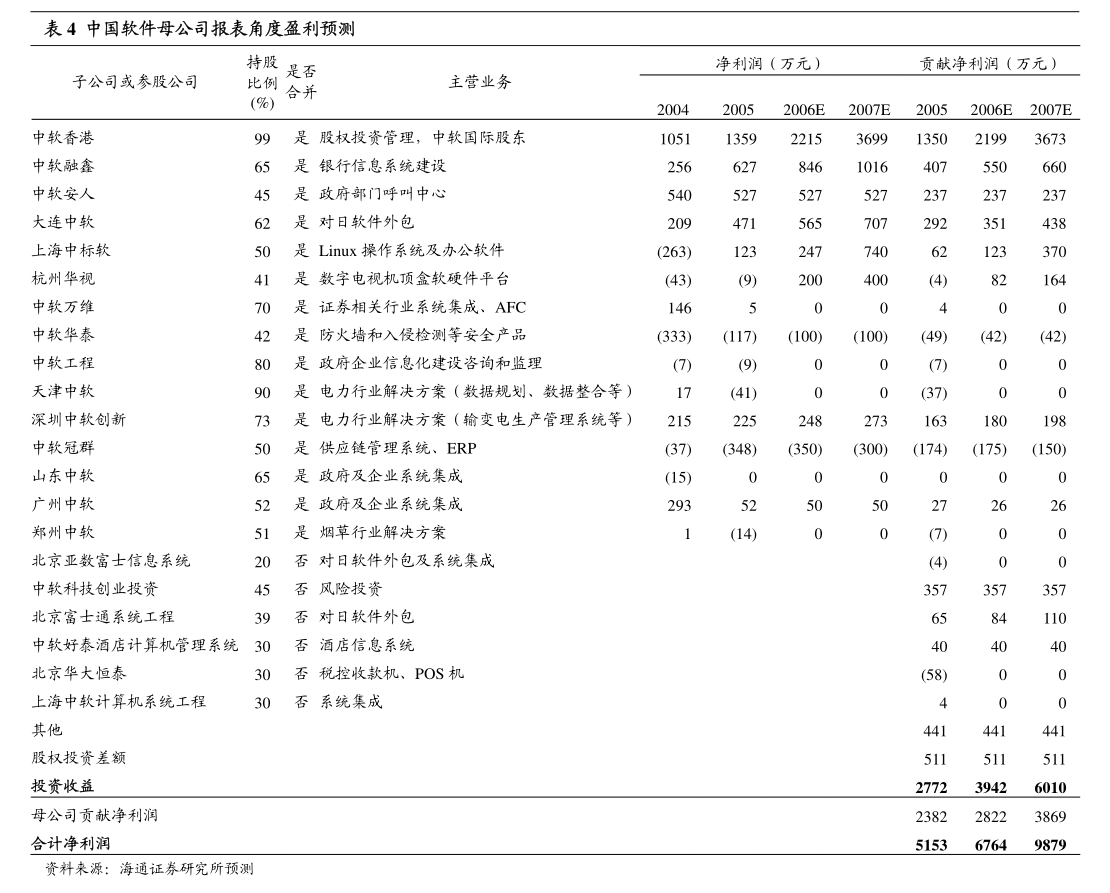 华联控股：华联控股重大事项报告制度（2025年4月修订）
